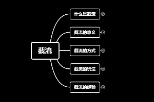蚊子团队实战引流:长期有效的截流技术+百度被动引流系统2.0