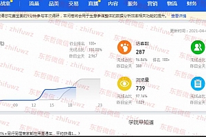 东哲·淘宝实物课程:3天内出单,每天利润300左右