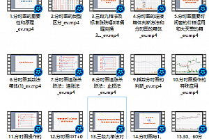 职业操盘手培训课程初级36讲