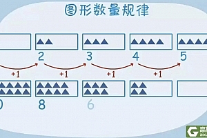 高斯数学《高斯数学小学动画1-6年级》