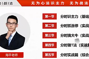 海平:分时擒牛(第二十八期:20230506-0511)