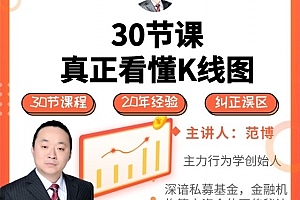 范博主力行为学看K线30讲