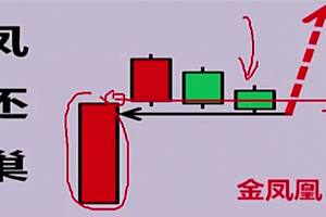 刘彬刘牛有财凤还巢战法,凤还巢套利模式模型