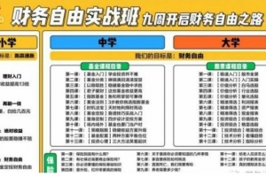 2020尚德理财全套视频教程下载