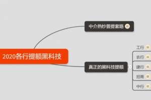 2020信用卡提额技术，6家银行信用卡预审批出额度方法