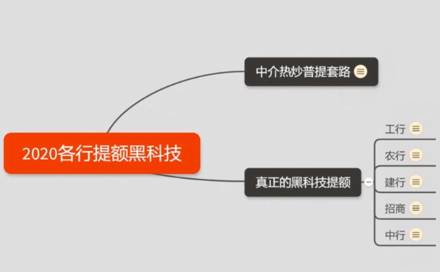 2020信用卡提额技术，6家银行信用卡预审批出额度方法