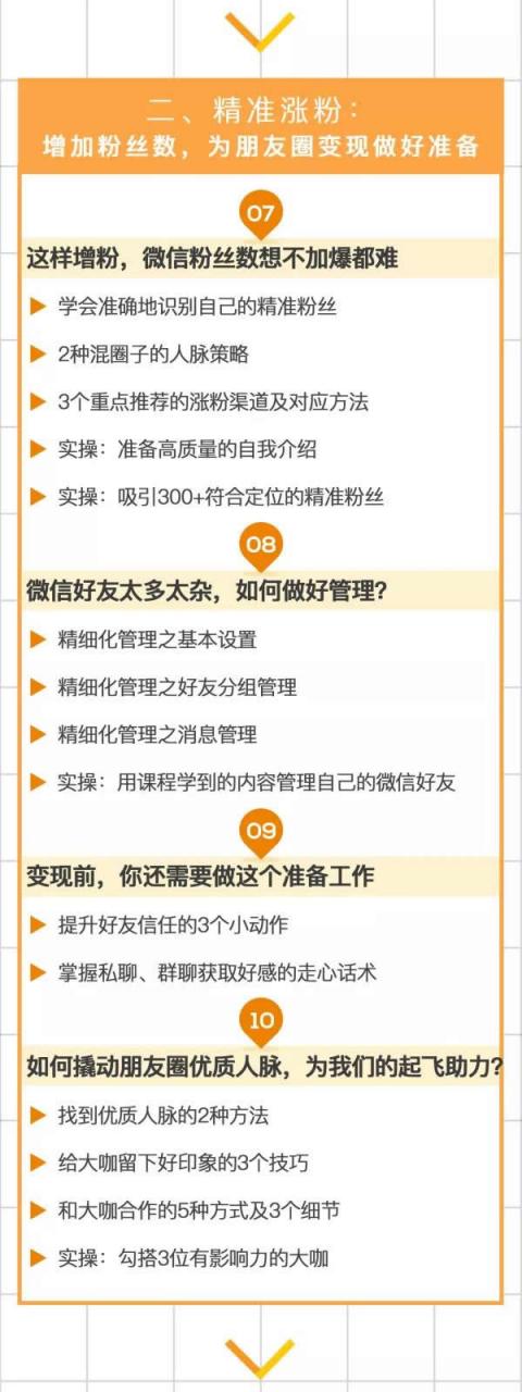 大表姐朋友圈营销实战课，从0到1带你副业收入过万