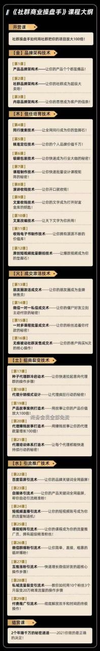 狼师爷·社群商业操盘手