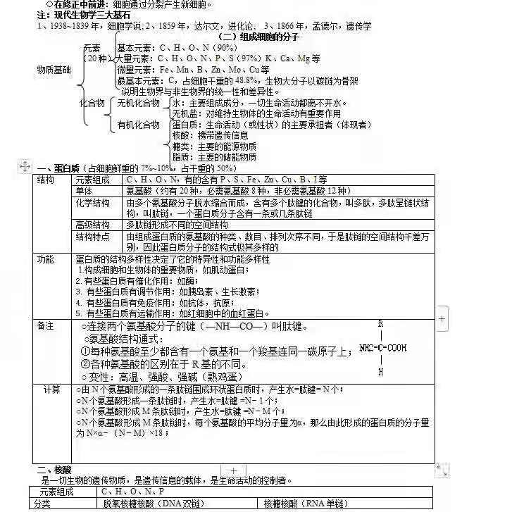 高中知识归纳电子版，9科全套，2021高考必看