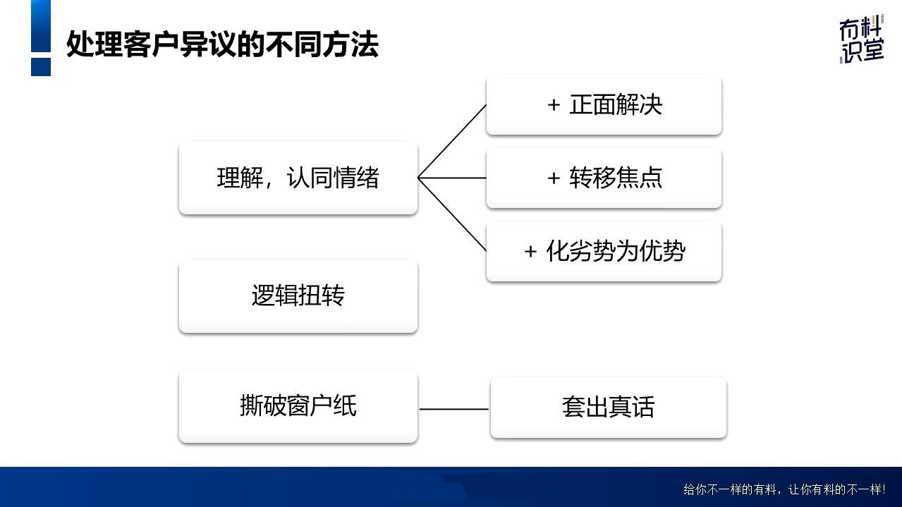 有料识堂·超级销售私享课