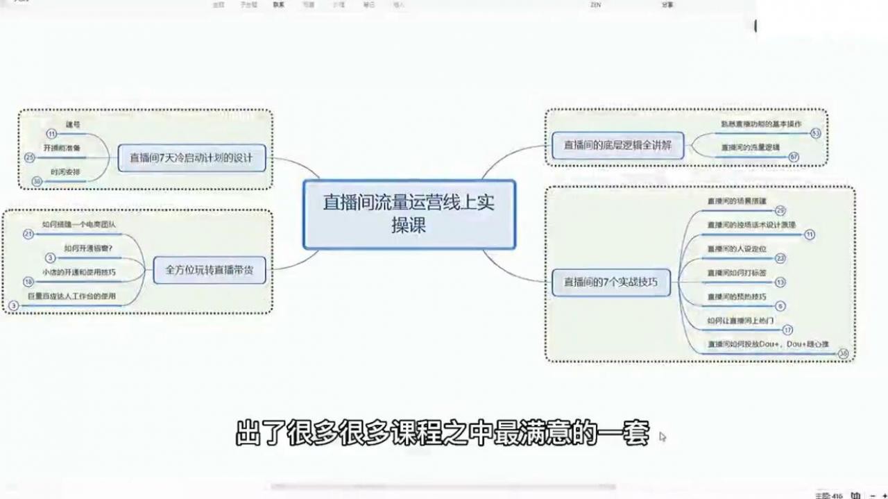 数据哥流量运营线上实操课