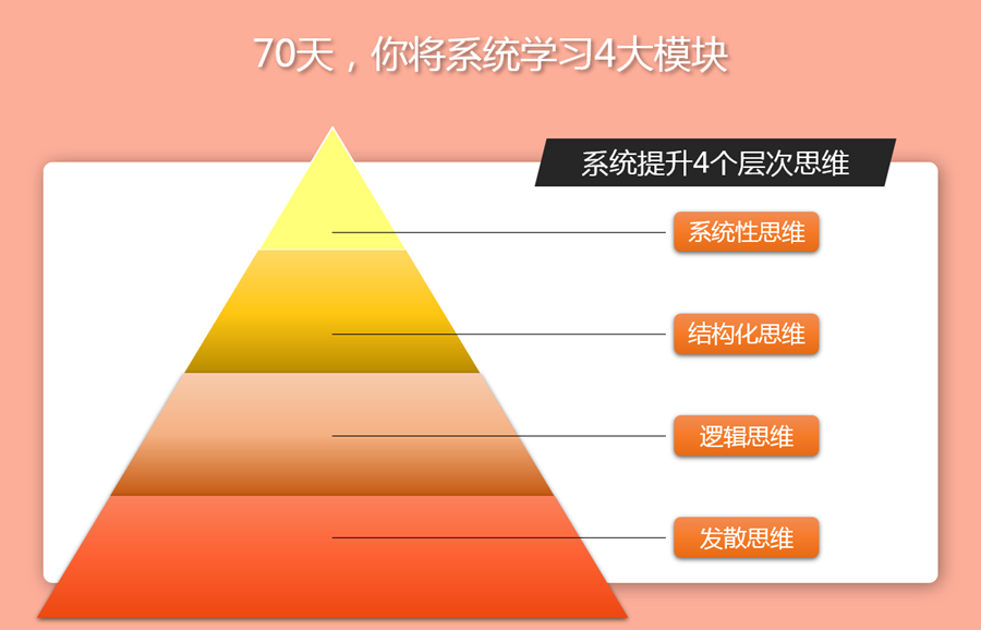 千峰记忆 专业书快速等分记忆