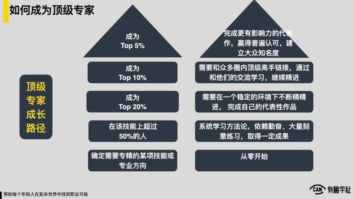 有趣学社·YOUCAN个人增值陪伴计划