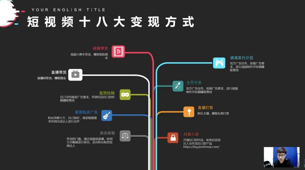 短视频18个变现方式