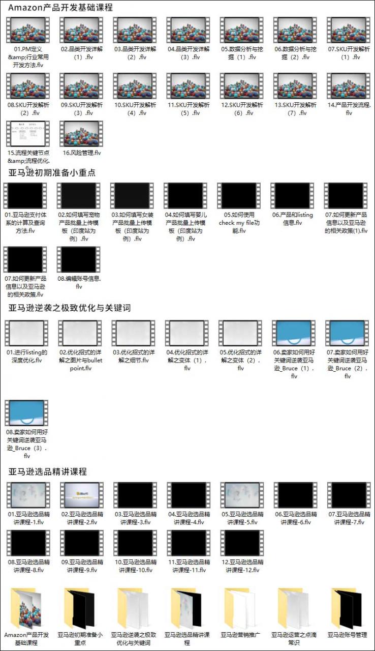 亚马逊运营技巧视频教程合集