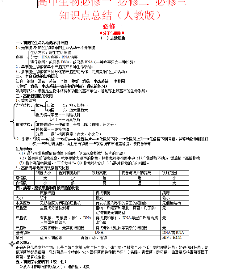 高中九科知识点归纳电子版