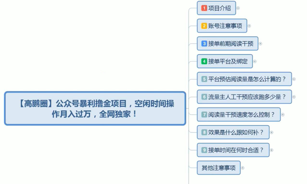 高鹏圈公众号流量主暴利撸收益项目