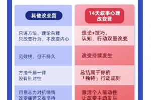 叙事改变训练营：从被动到主动，让人生充满掌控感