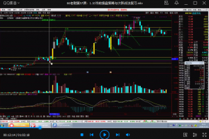 【孙鹏老耐】《量学贯通战法》第五期