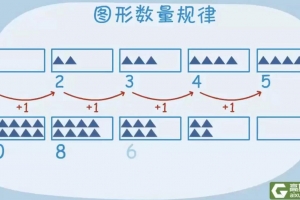 高斯数学《高斯数学小学动画1-6年级》