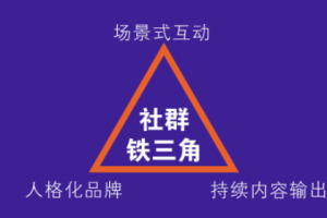 铁三角摄影变现营第四期 文档