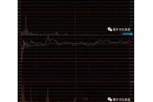 诱多拉升的临盘鉴别方法 PDF文档