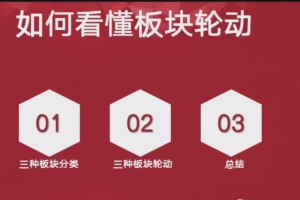 庄主小课堂板块轮动核心+超短择时