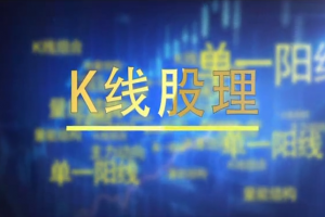 K线股理，K线组合战法视频课程74集