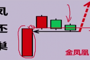 刘彬刘牛有财凤还巢战法，凤还巢套利模式模型