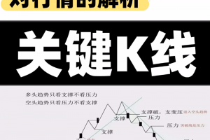 张紫卫关键k线对行情的解析期货视频课程