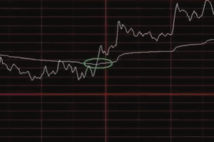 分时图核心技战术 46页PDF