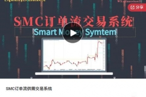 领悟交易SMC订单流供需交易系统