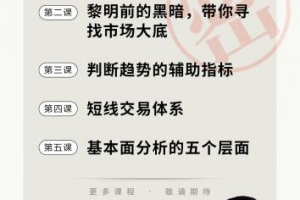 温程：世基投资温程 趋势交易体系