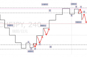 【机构订单原理】长城战法详解