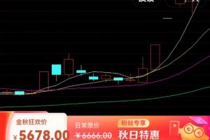 大道至简-只针对于抓首板，如何选股 如何进场