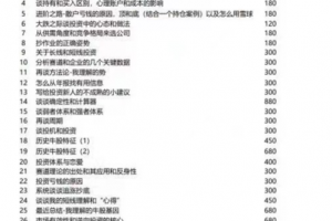 【鑫多多】鑫多多交易体系理解和“心得”超级干货-小资金最快复利 PDF付费文章35篇